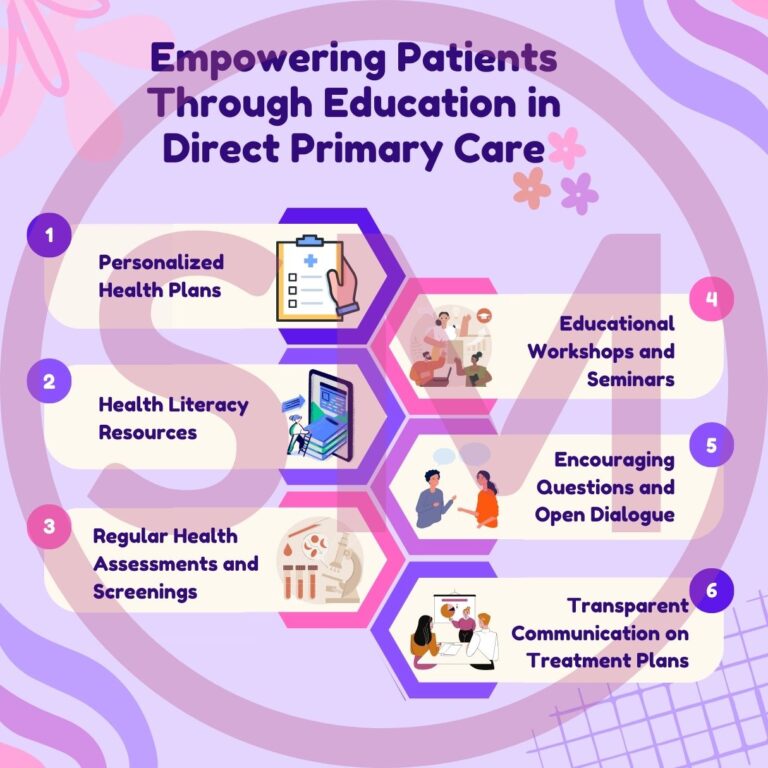 Empowering-Patients-Through-Education-in-Direct-Primary-Care-1-1.jpg